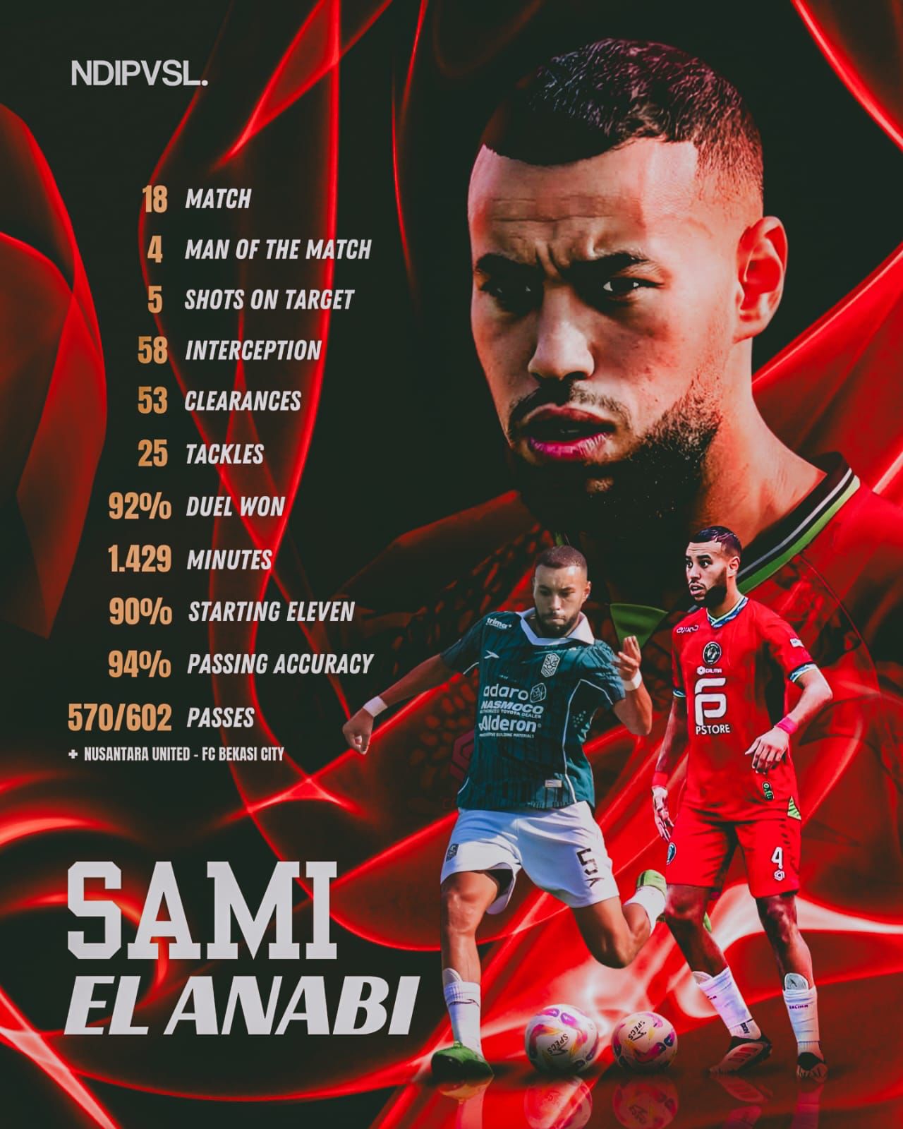 Sami El Anabi